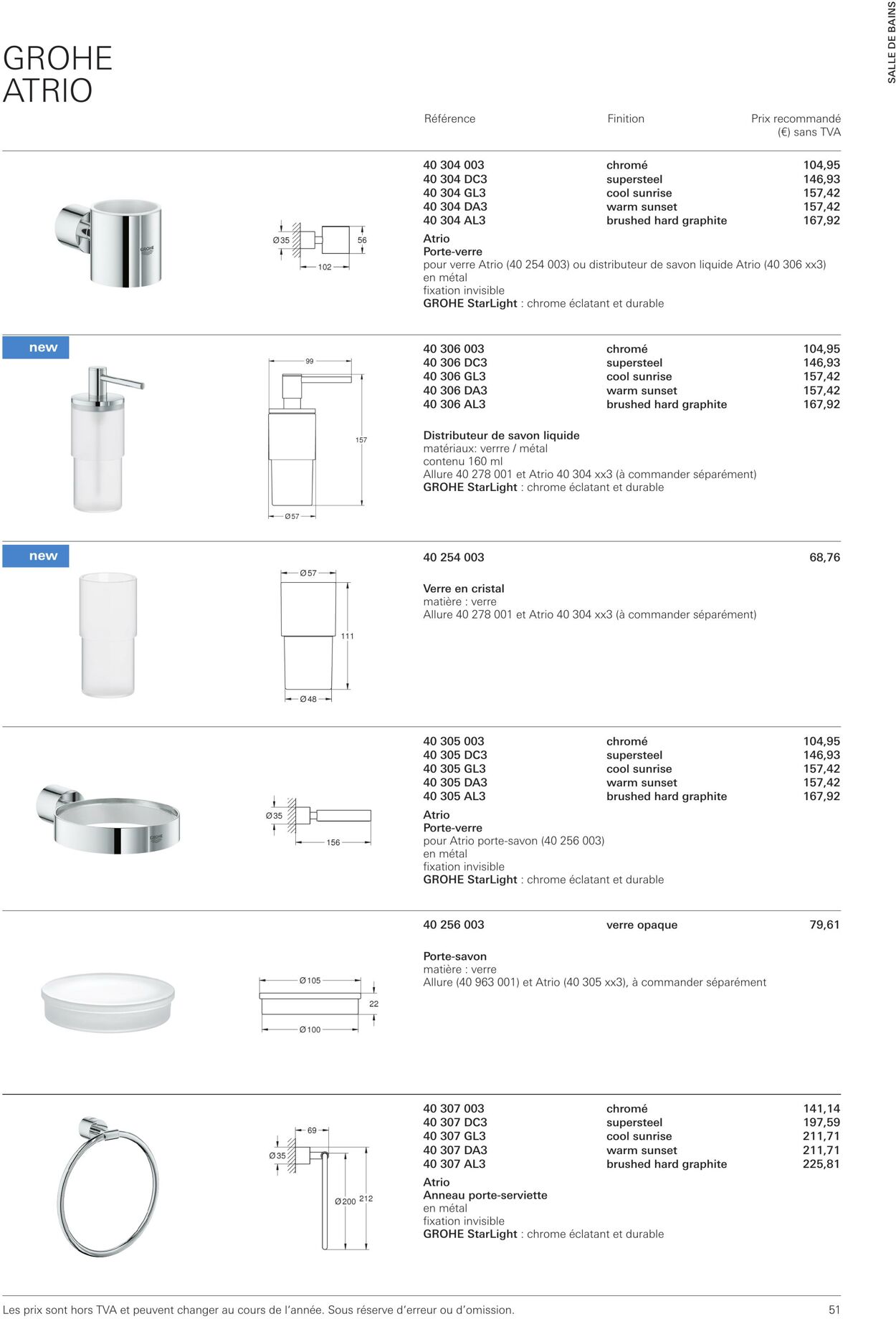 Folder Grohe 01.10.2022 - 31.10.2022