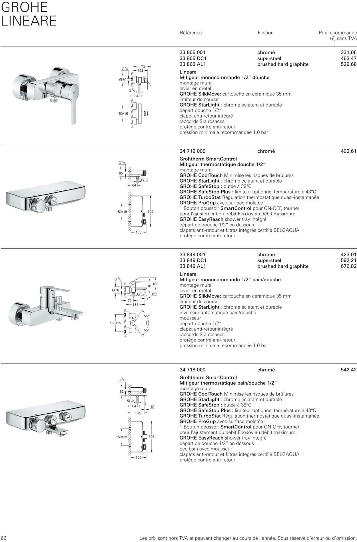 Folder Grohe 01.10.2022 - 31.10.2022