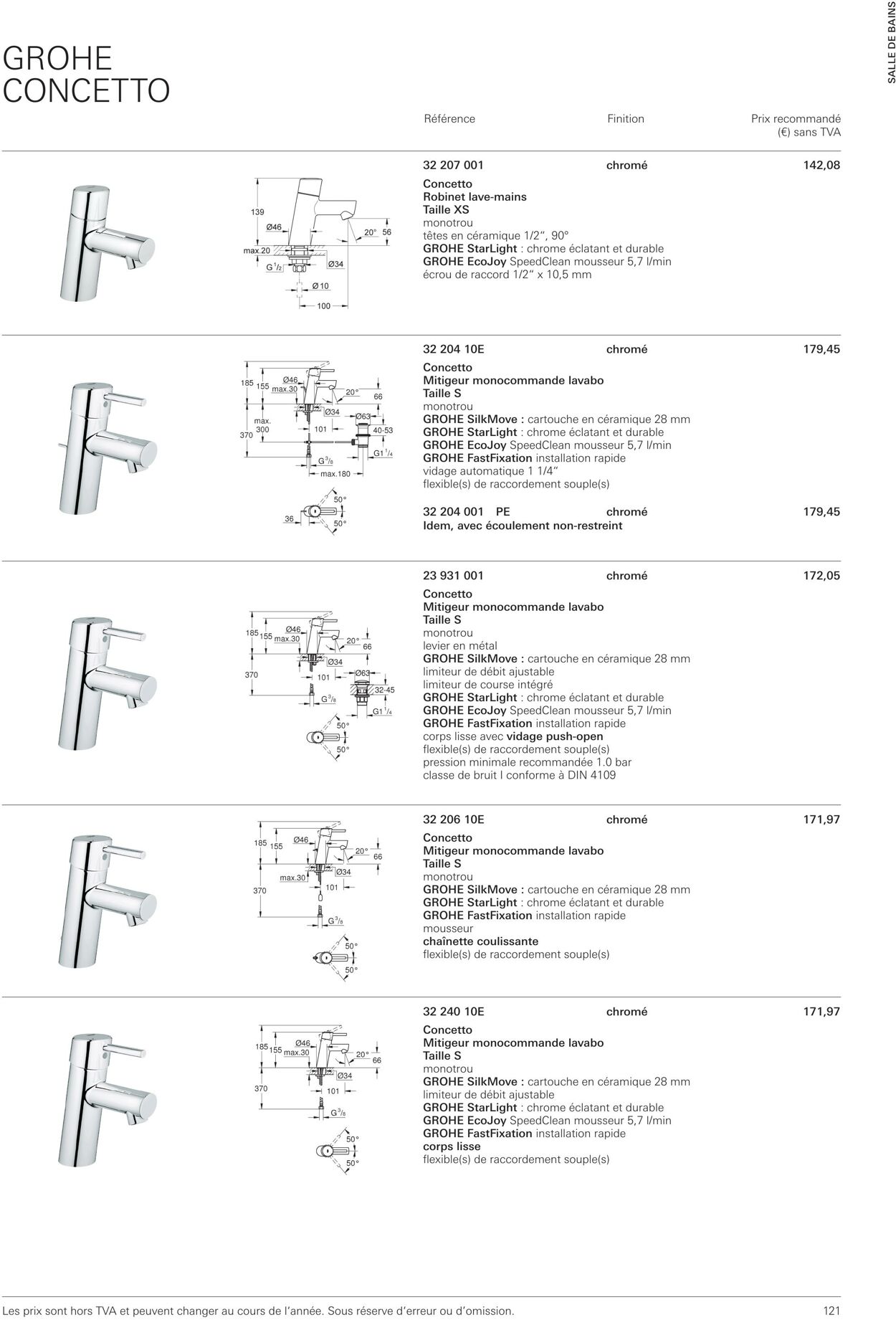 Folder Grohe 01.10.2022 - 31.10.2022