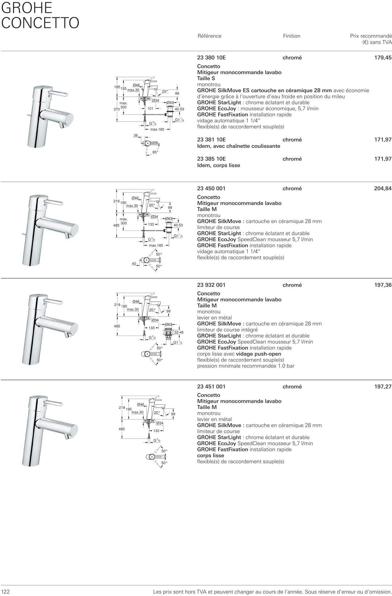 Folder Grohe 01.10.2022 - 31.10.2022