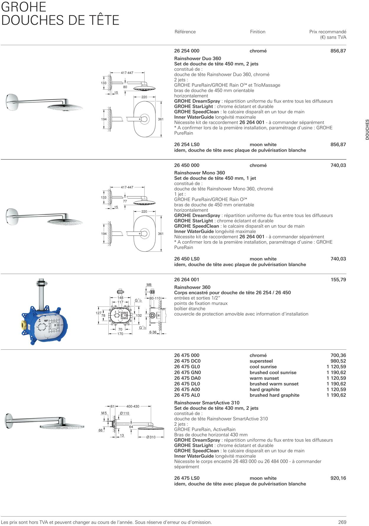 Folder Grohe 01.10.2022 - 31.10.2022