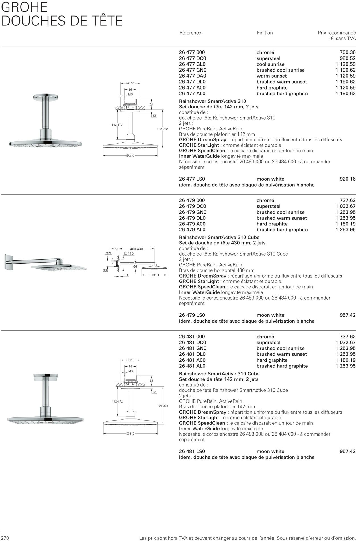 Folder Grohe 01.10.2022 - 31.10.2022