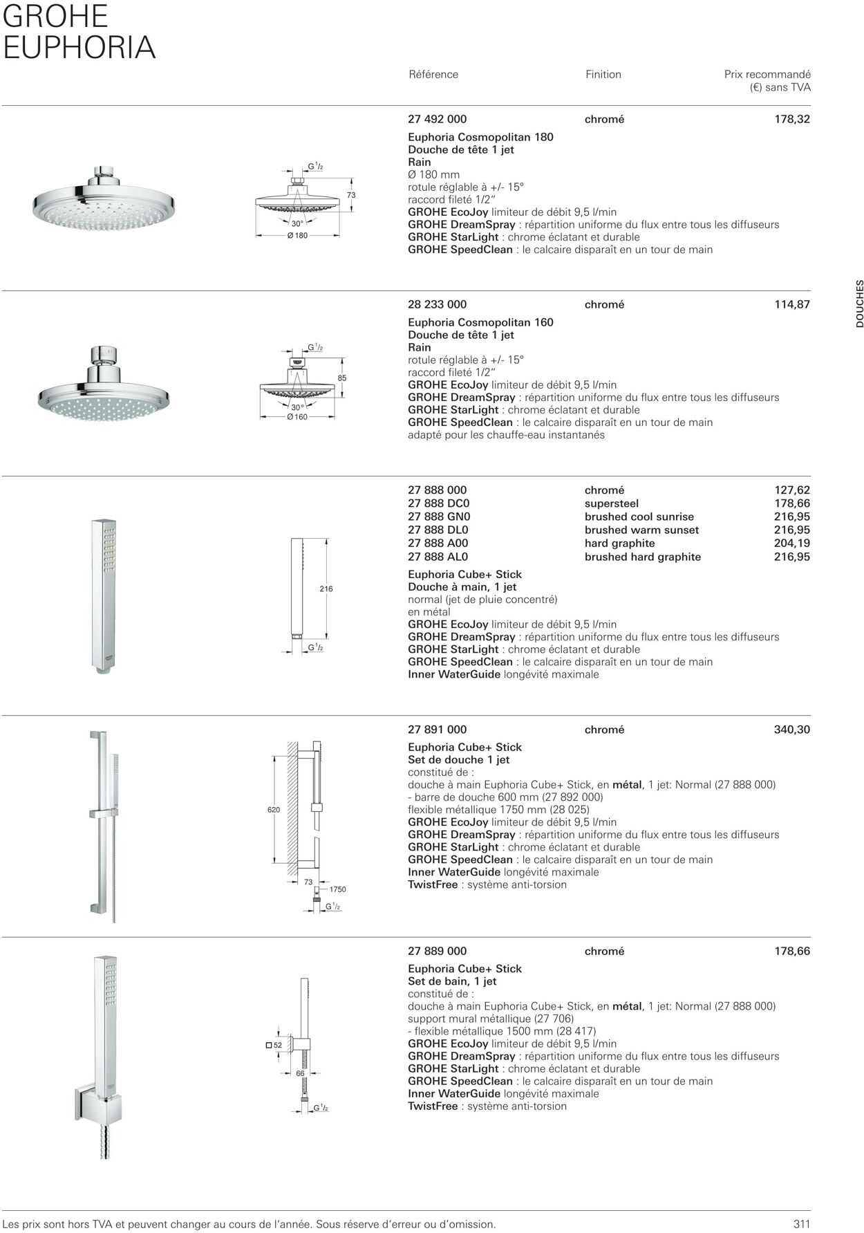 Folder Grohe 01.10.2022 - 31.10.2022