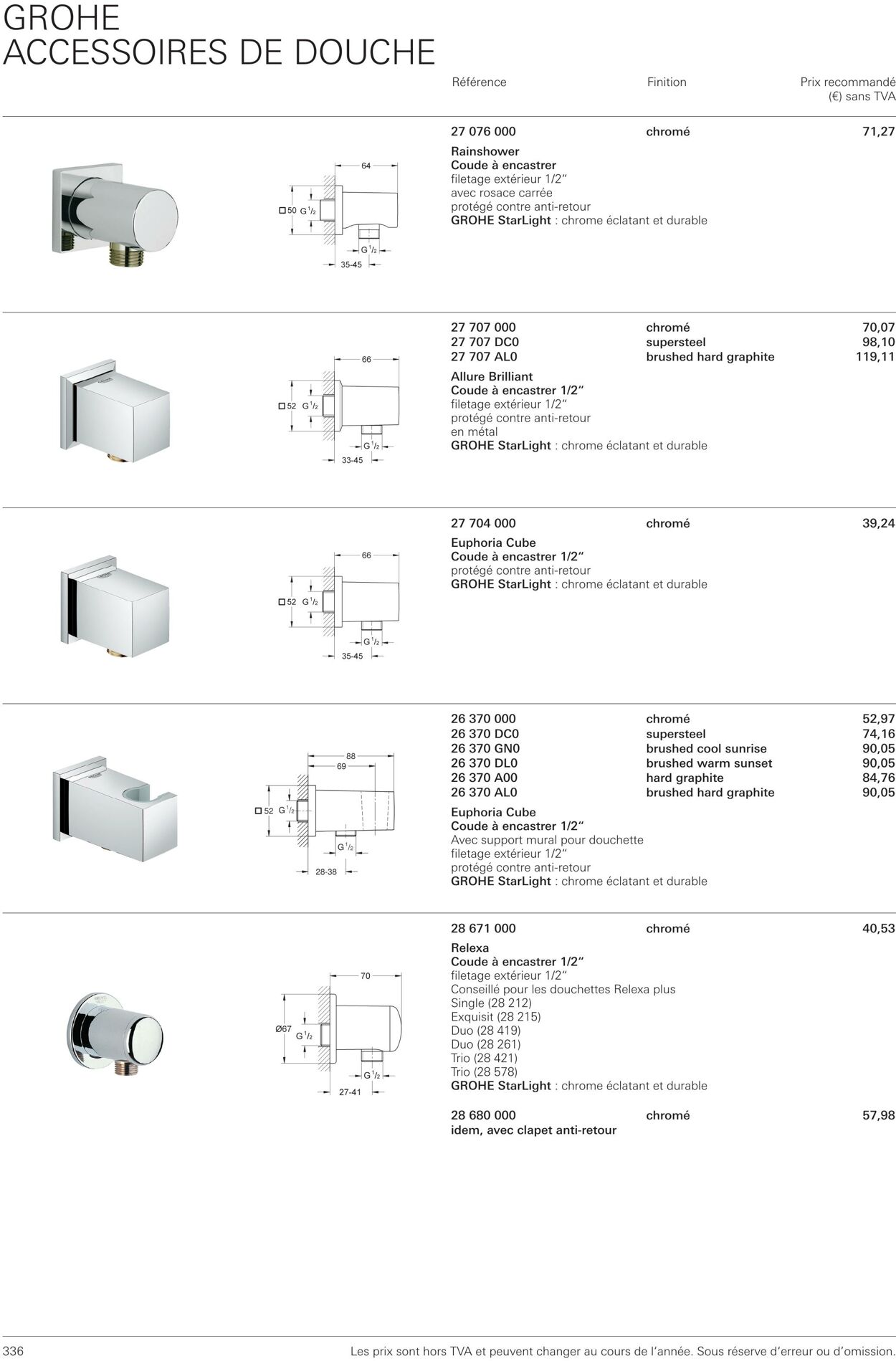 Folder Grohe 01.10.2022 - 31.10.2022