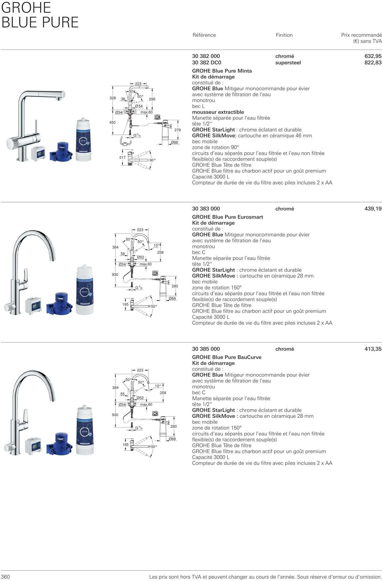 Folder Grohe 01.10.2022 - 31.10.2022