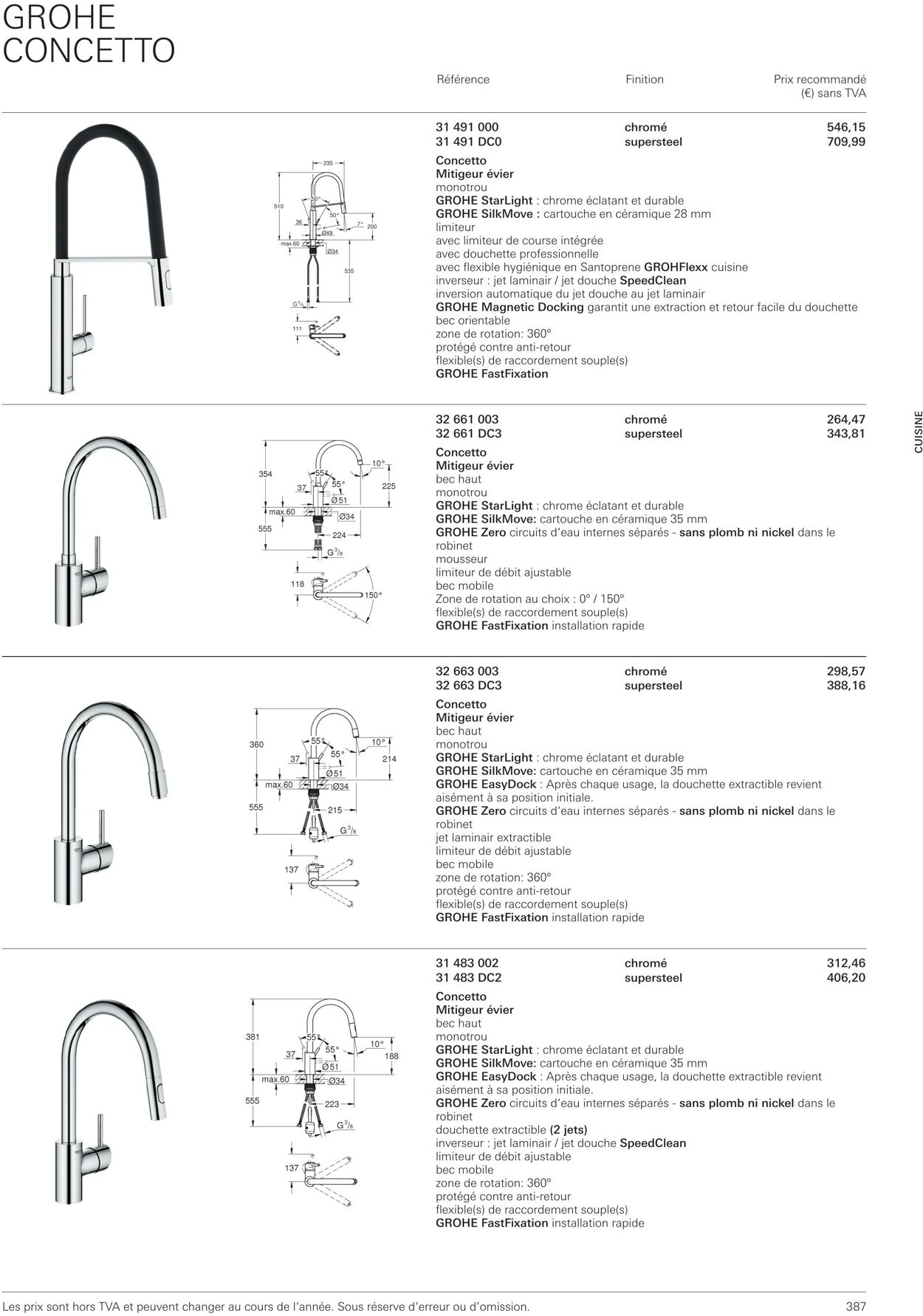 Folder Grohe 01.10.2022 - 31.10.2022