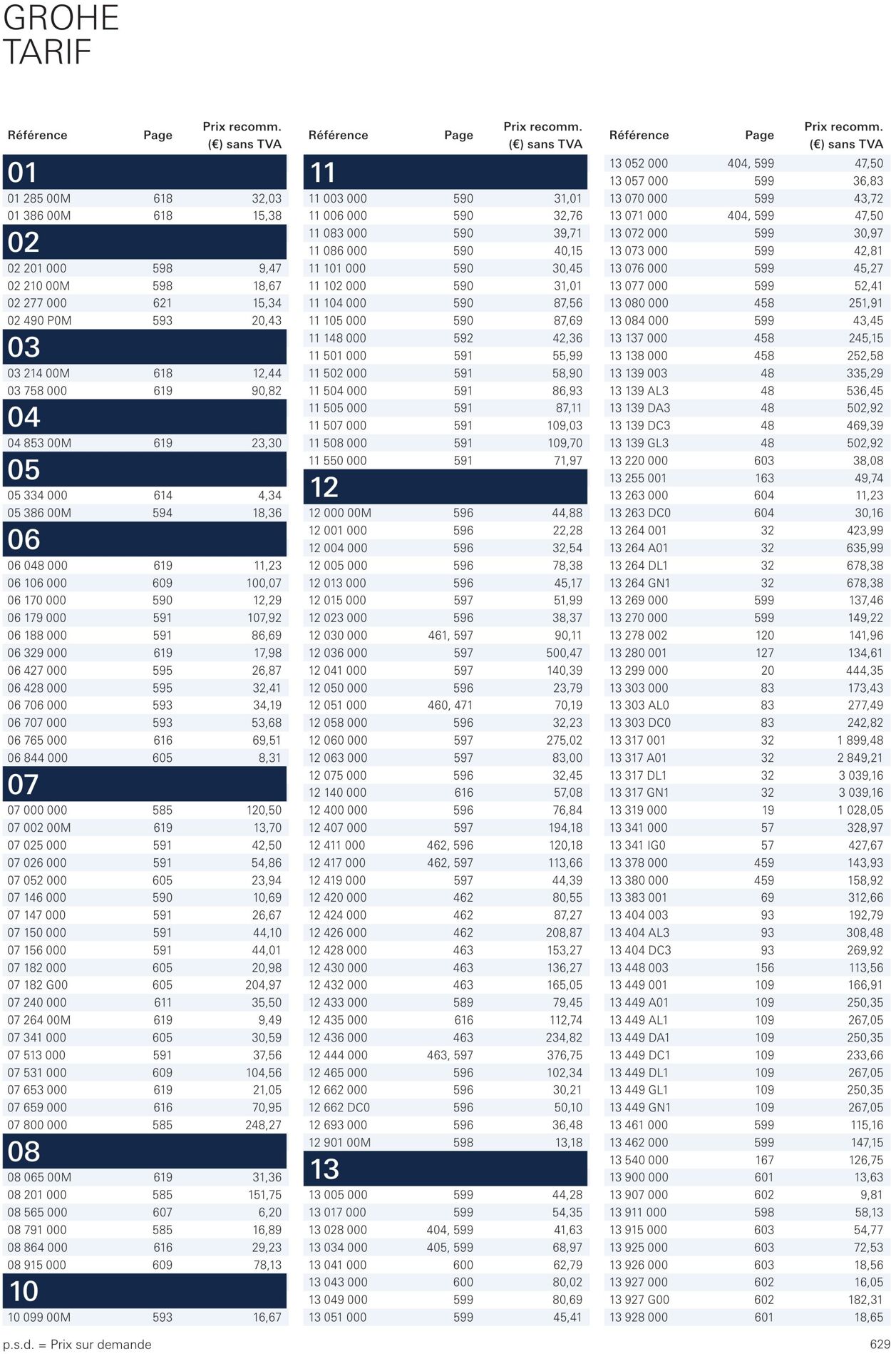 Folder Grohe 01.10.2022 - 31.10.2022