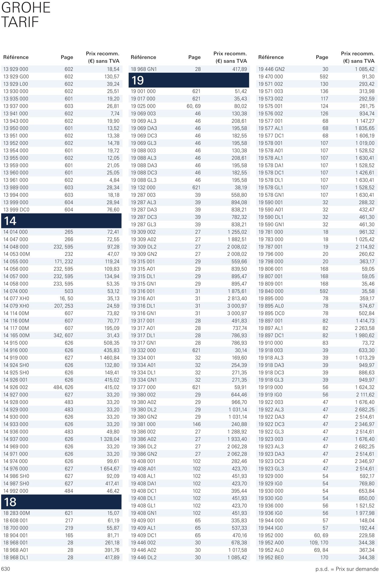 Folder Grohe 01.10.2022 - 31.10.2022