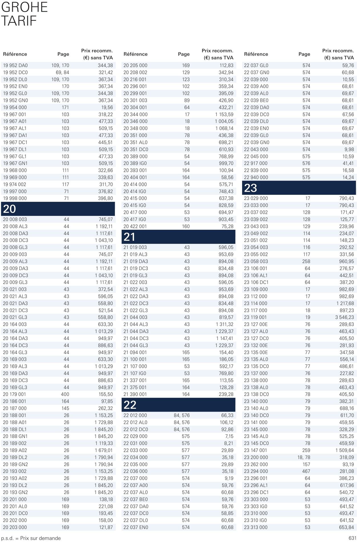 Folder Grohe 01.10.2022 - 31.10.2022