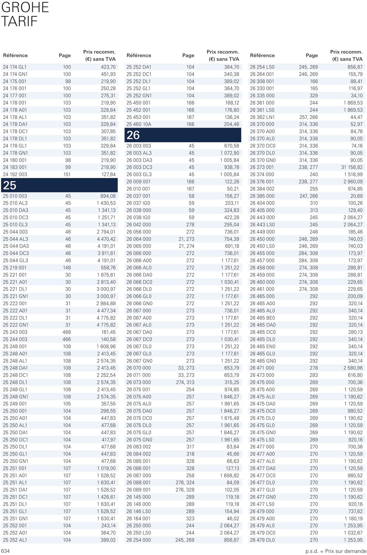 Folder Grohe 01.10.2022 - 31.10.2022