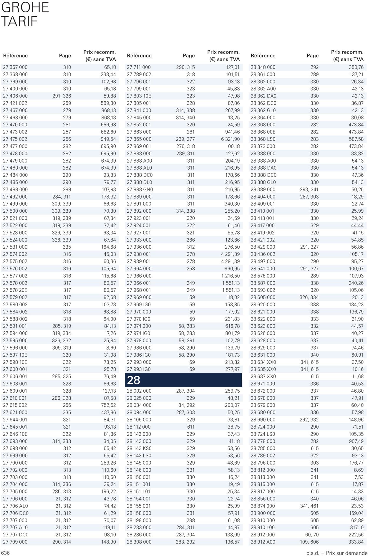 Folder Grohe 01.10.2022 - 31.10.2022