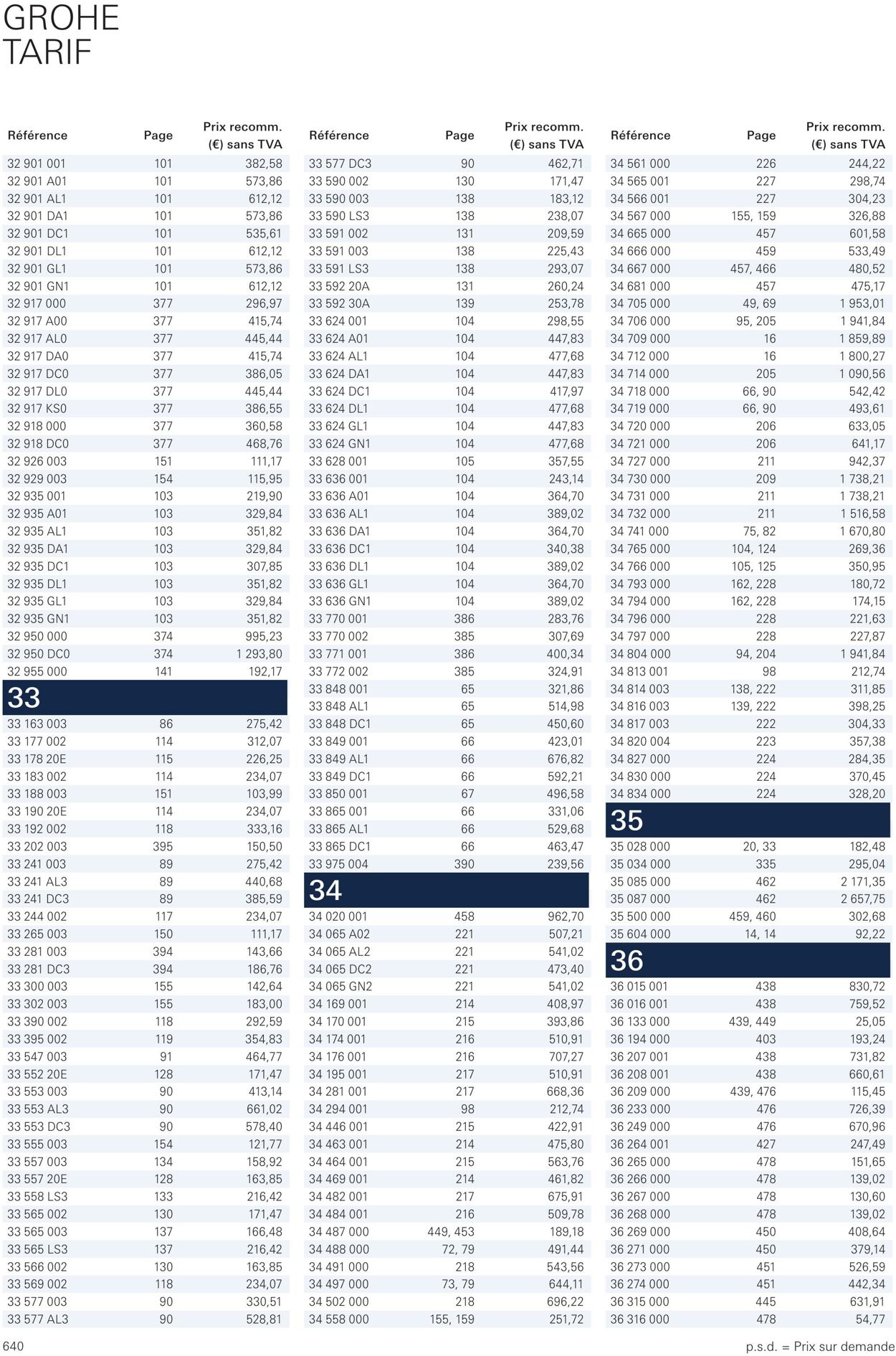 Folder Grohe 01.10.2022 - 31.10.2022