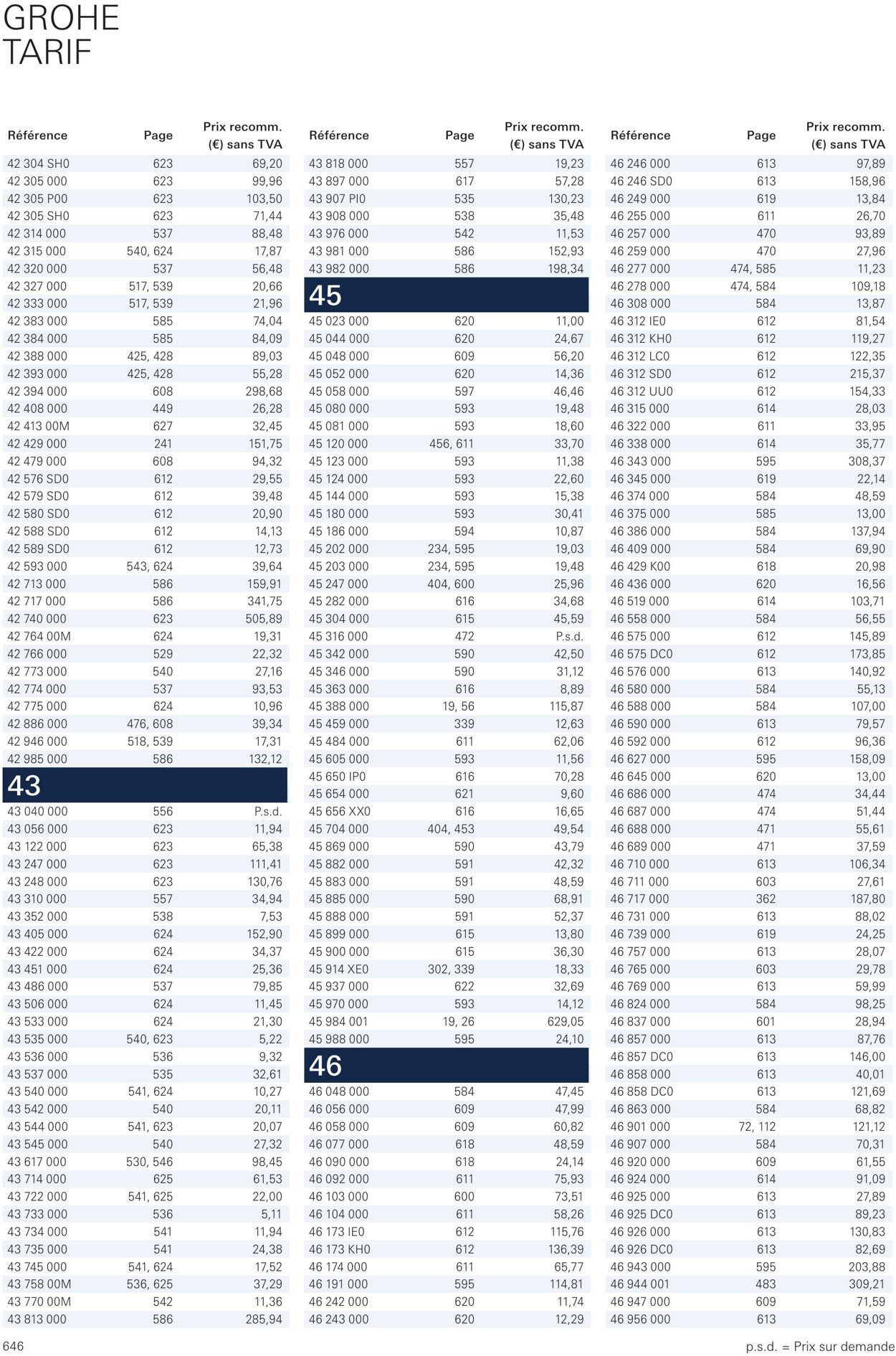 Folder Grohe 01.10.2022 - 31.10.2022