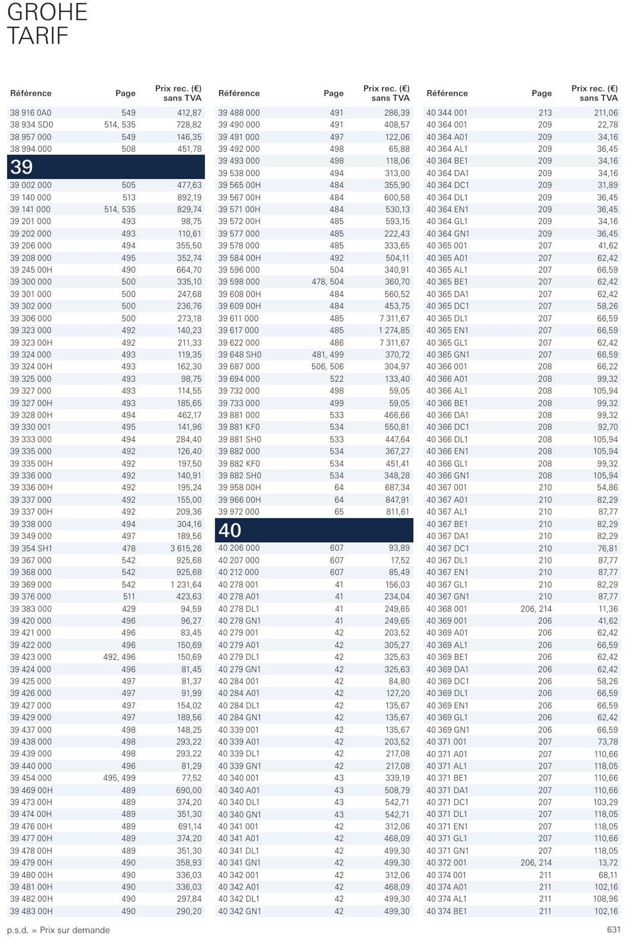 Folder Grohe 01.01.2023 - 31.12.2023