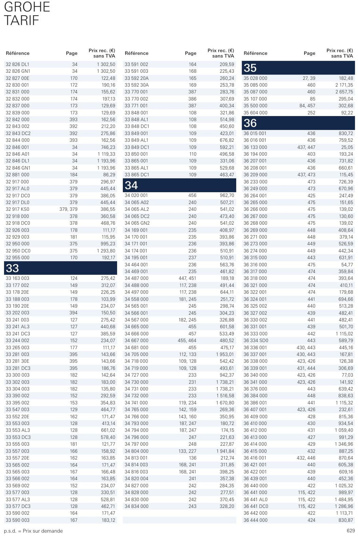 Folder Grohe 01.01.2023 - 31.12.2023