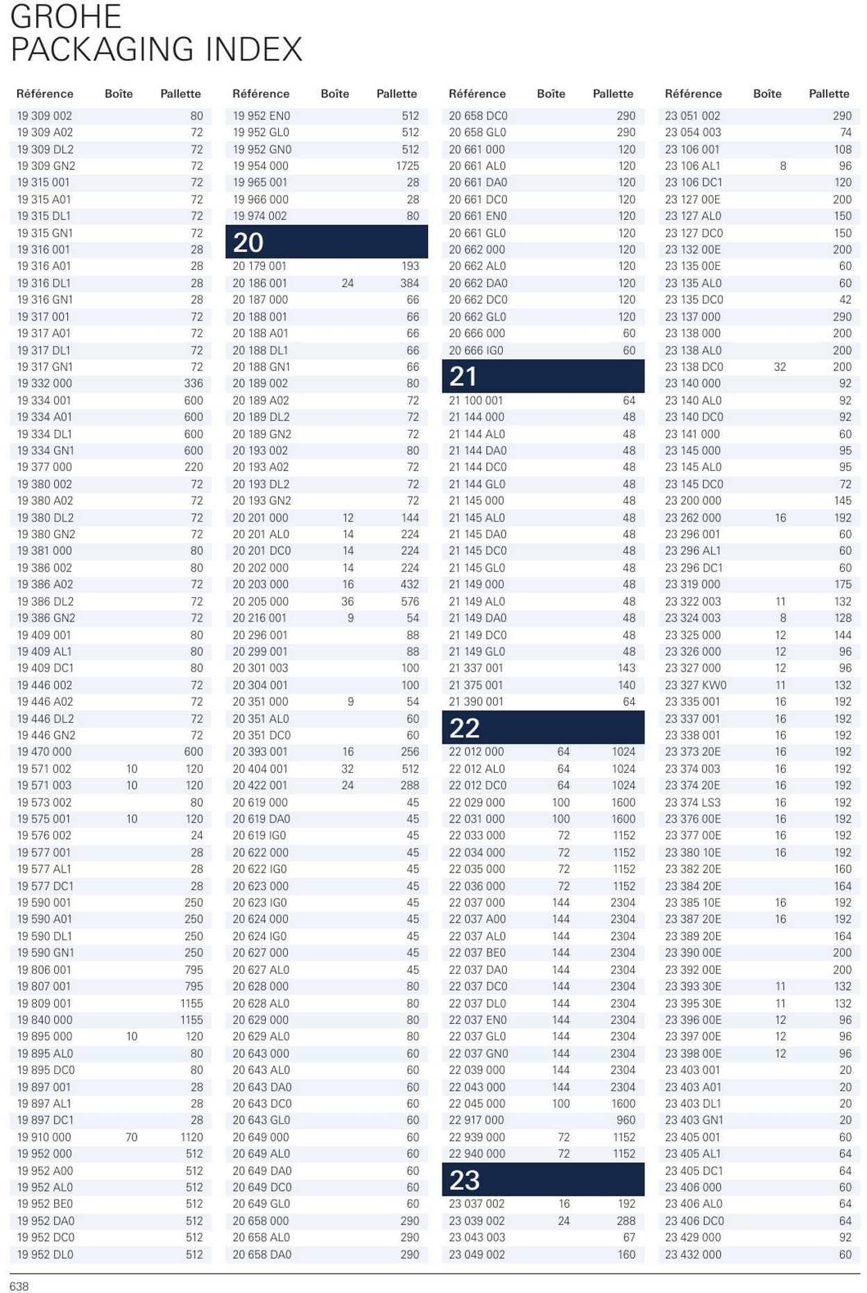 Folder Grohe 01.01.2023 - 31.12.2023