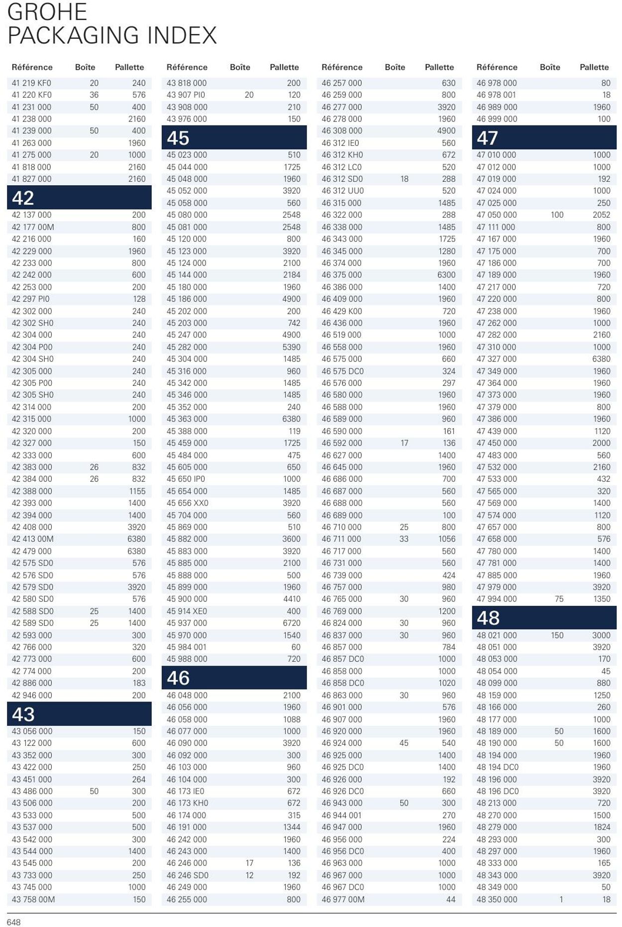 Folder Grohe 01.01.2023 - 31.12.2023