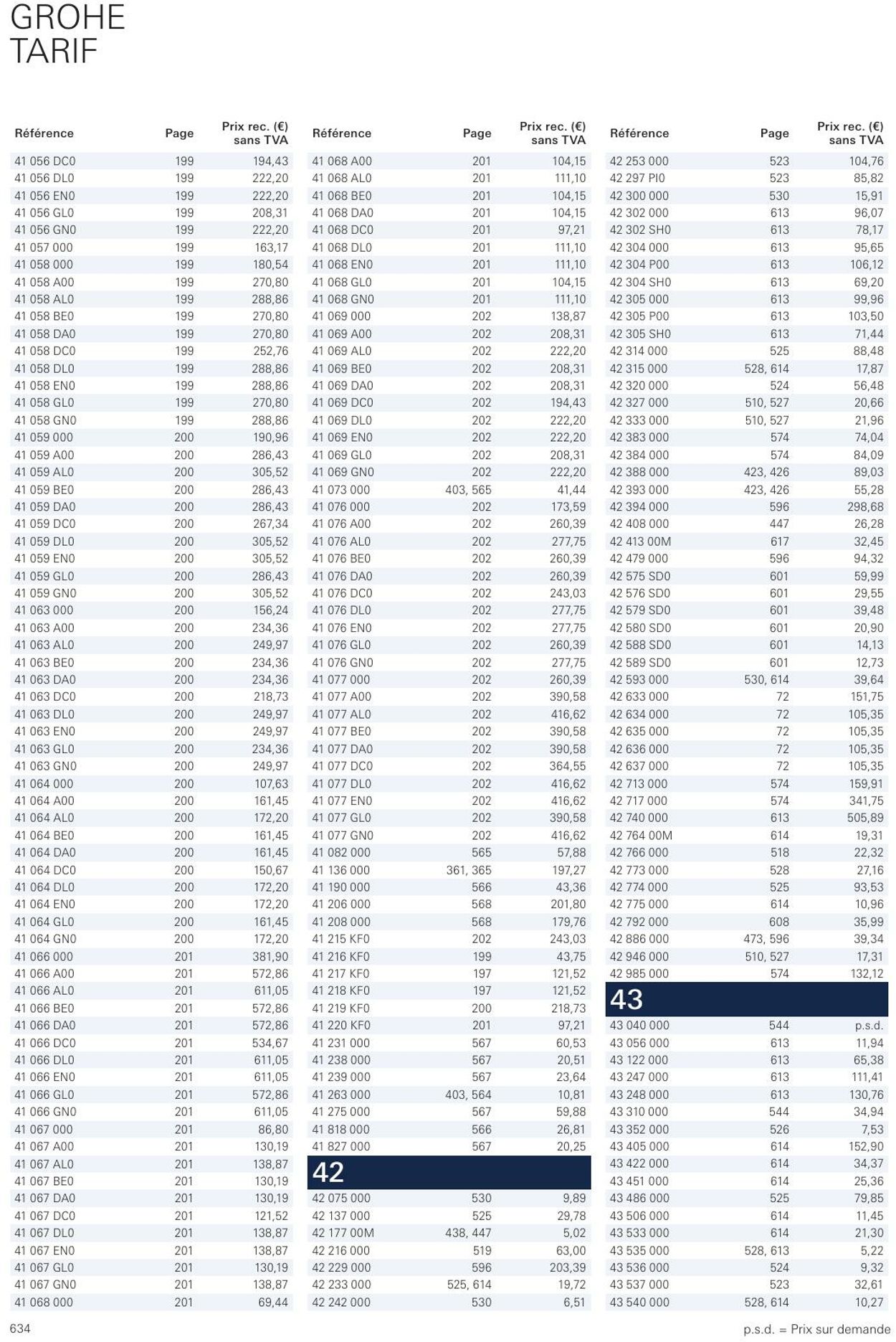 Folder Grohe 01.01.2023 - 31.12.2023