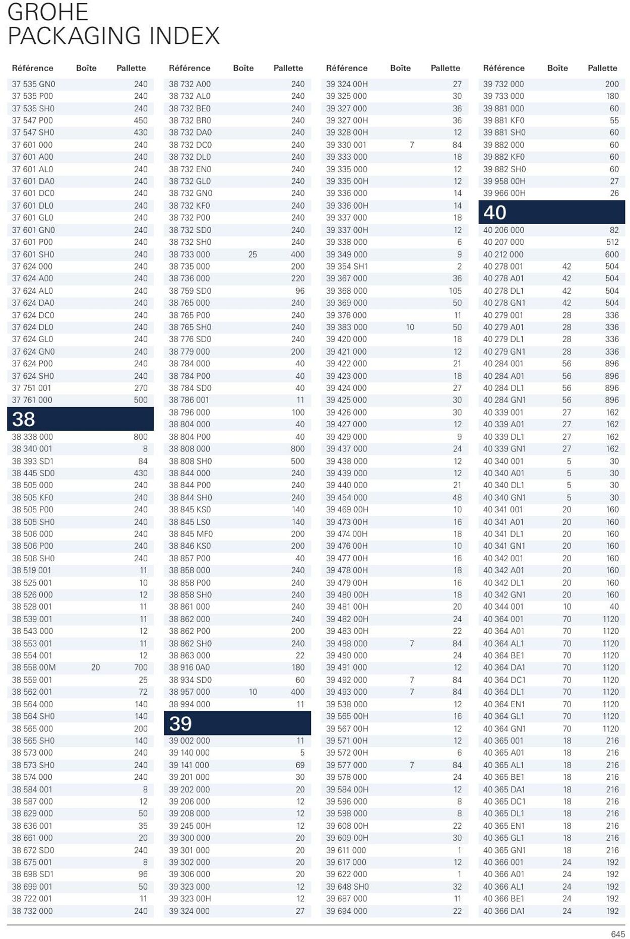 Folder Grohe 01.01.2023 - 31.12.2023