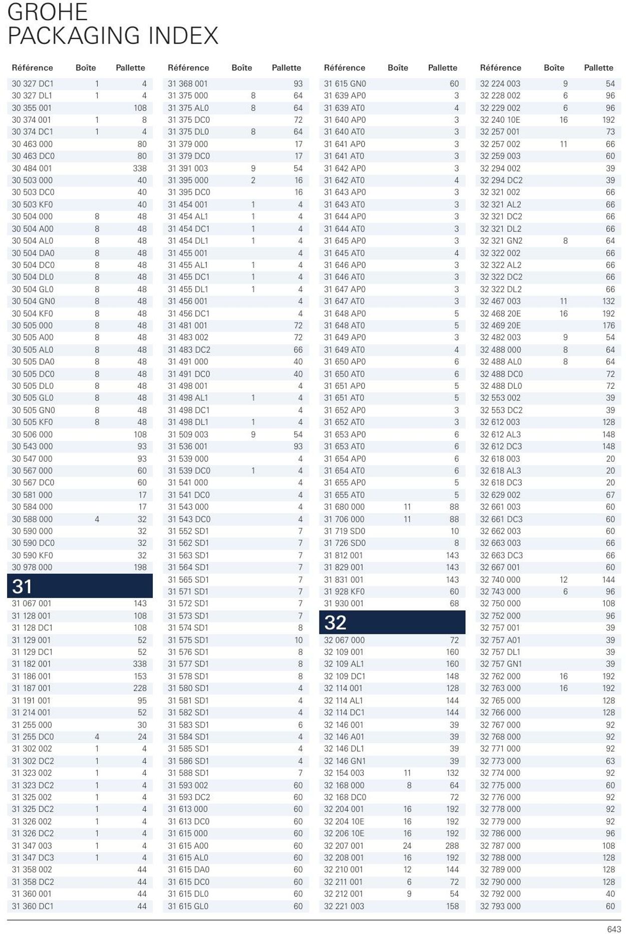 Folder Grohe 01.01.2023 - 31.12.2023