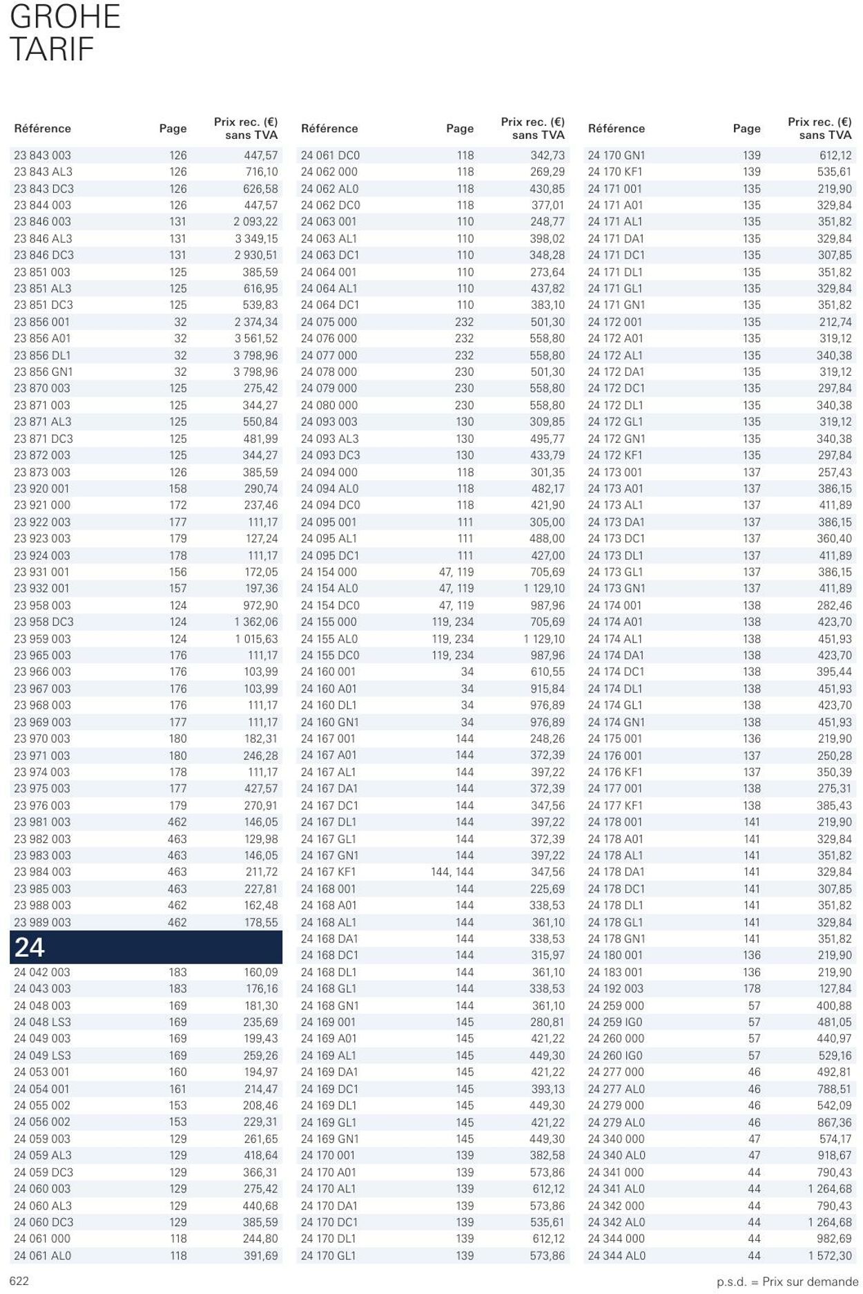 Folder Grohe 01.01.2023 - 31.12.2023