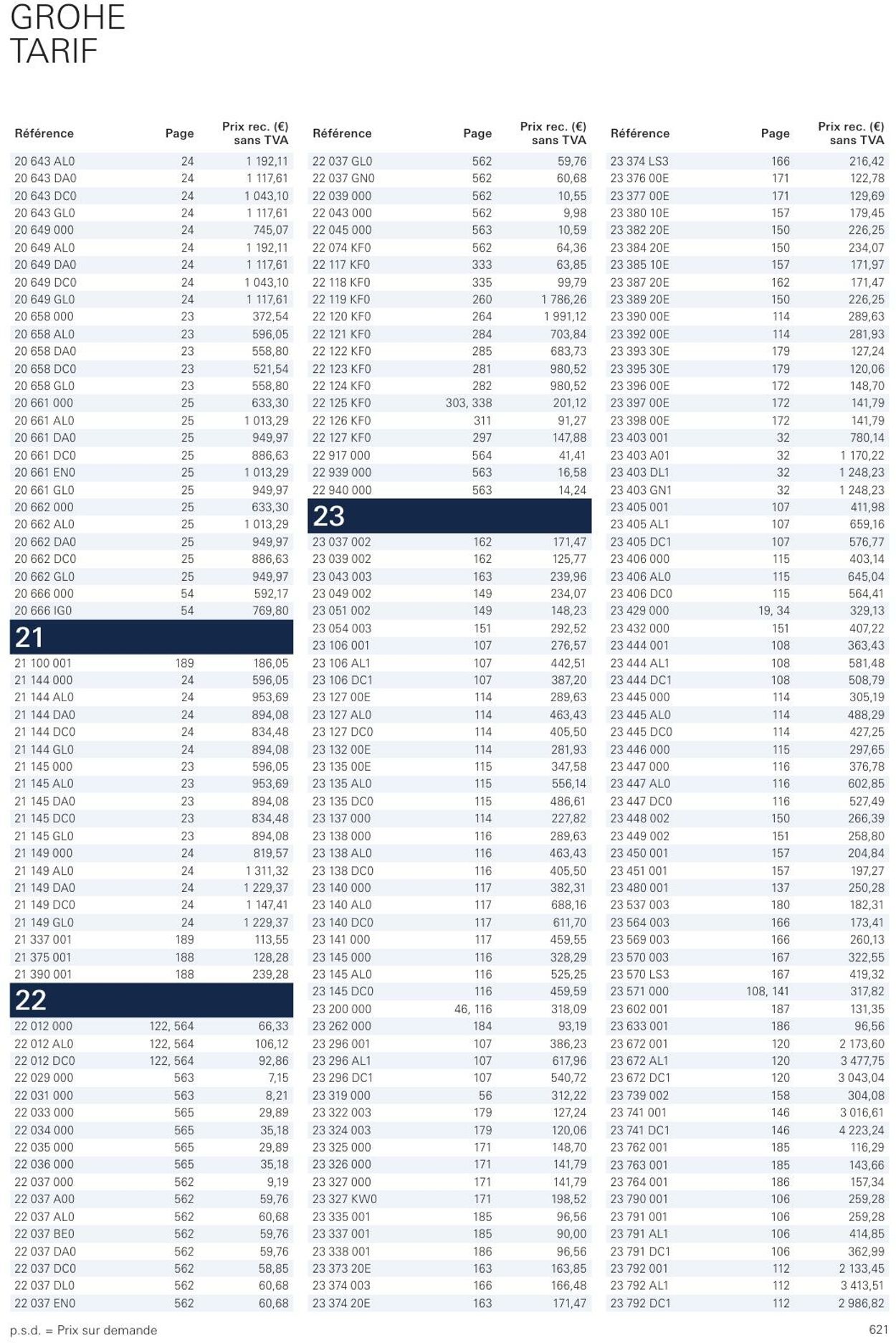 Folder Grohe 01.01.2023 - 31.12.2023