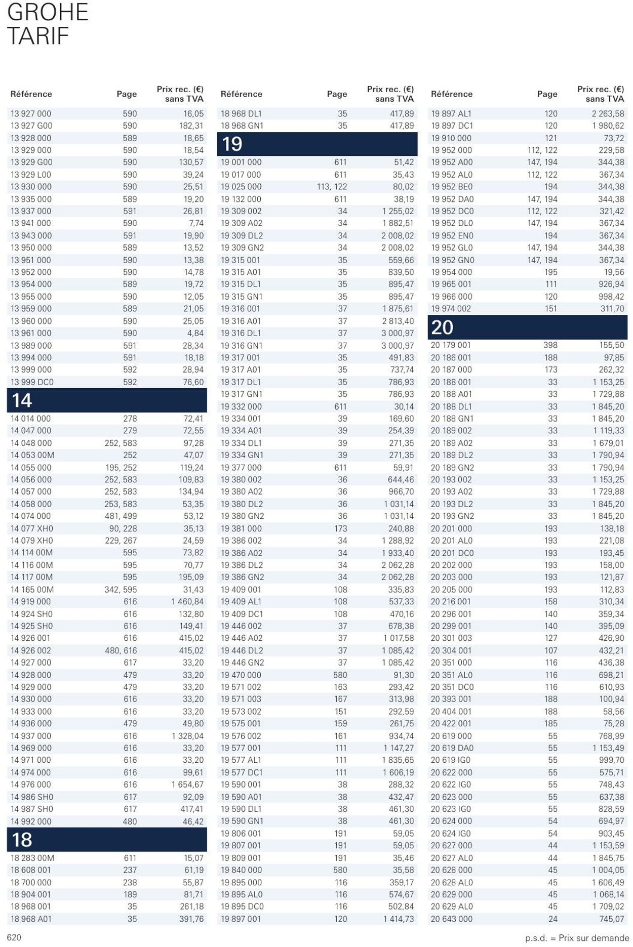 Folder Grohe 01.01.2023 - 31.12.2023