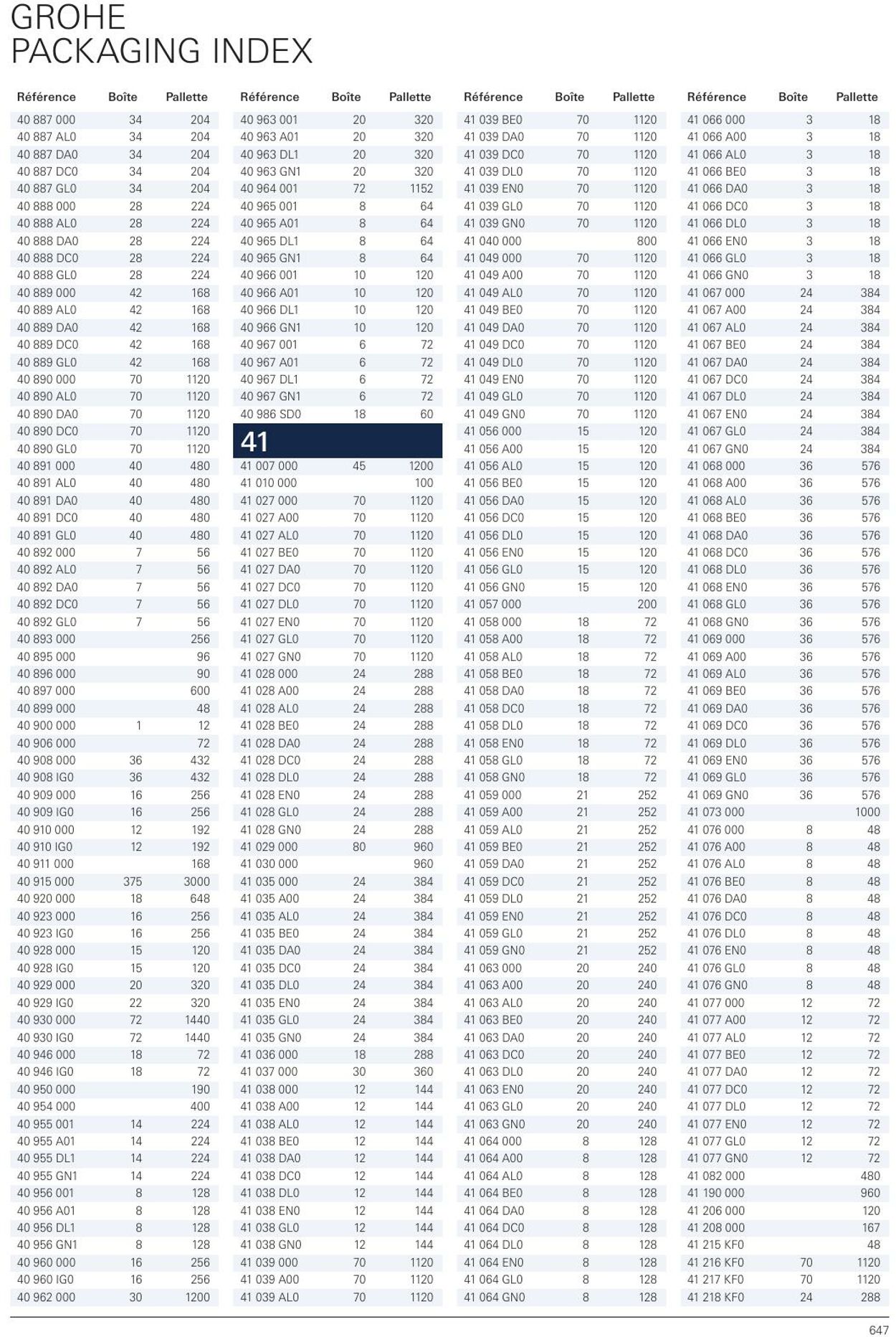 Folder Grohe 01.01.2023 - 31.12.2023