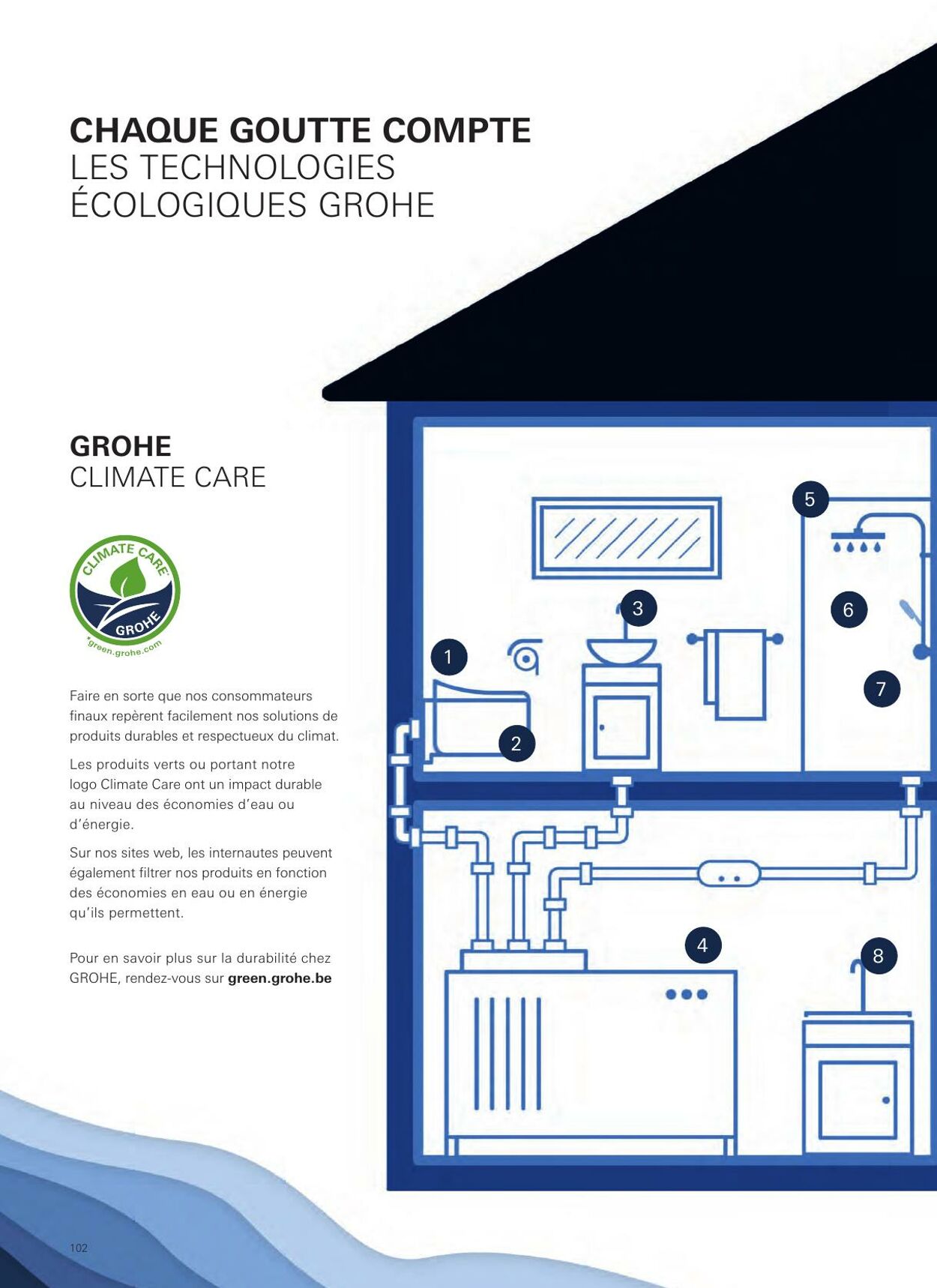 Folder Grohe 01.01.2023 - 31.12.2023