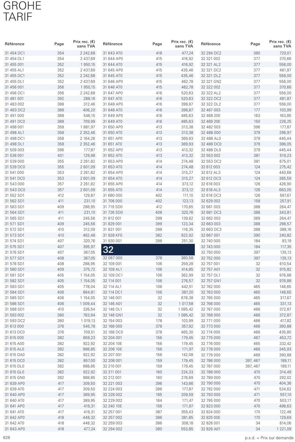 Folder Grohe 01.01.2023 - 31.12.2023