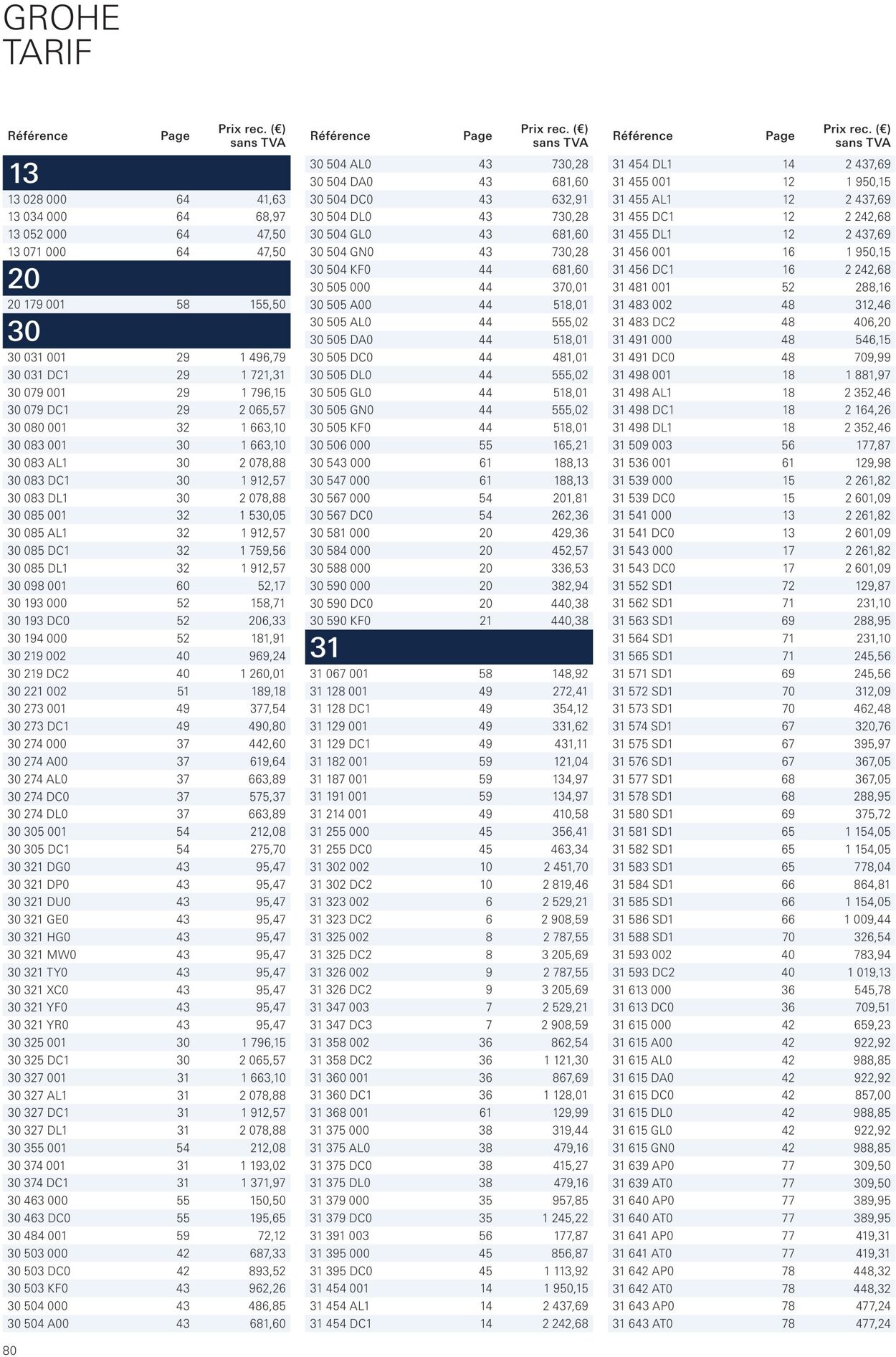 Folder Grohe 01.01.2023 - 31.12.2023