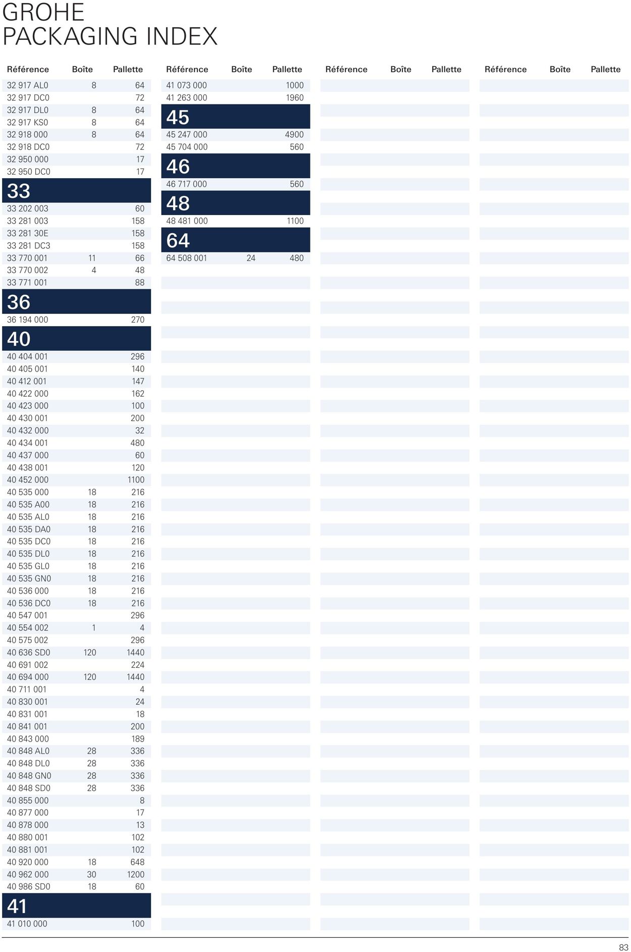 Folder Grohe 01.01.2023 - 31.12.2023