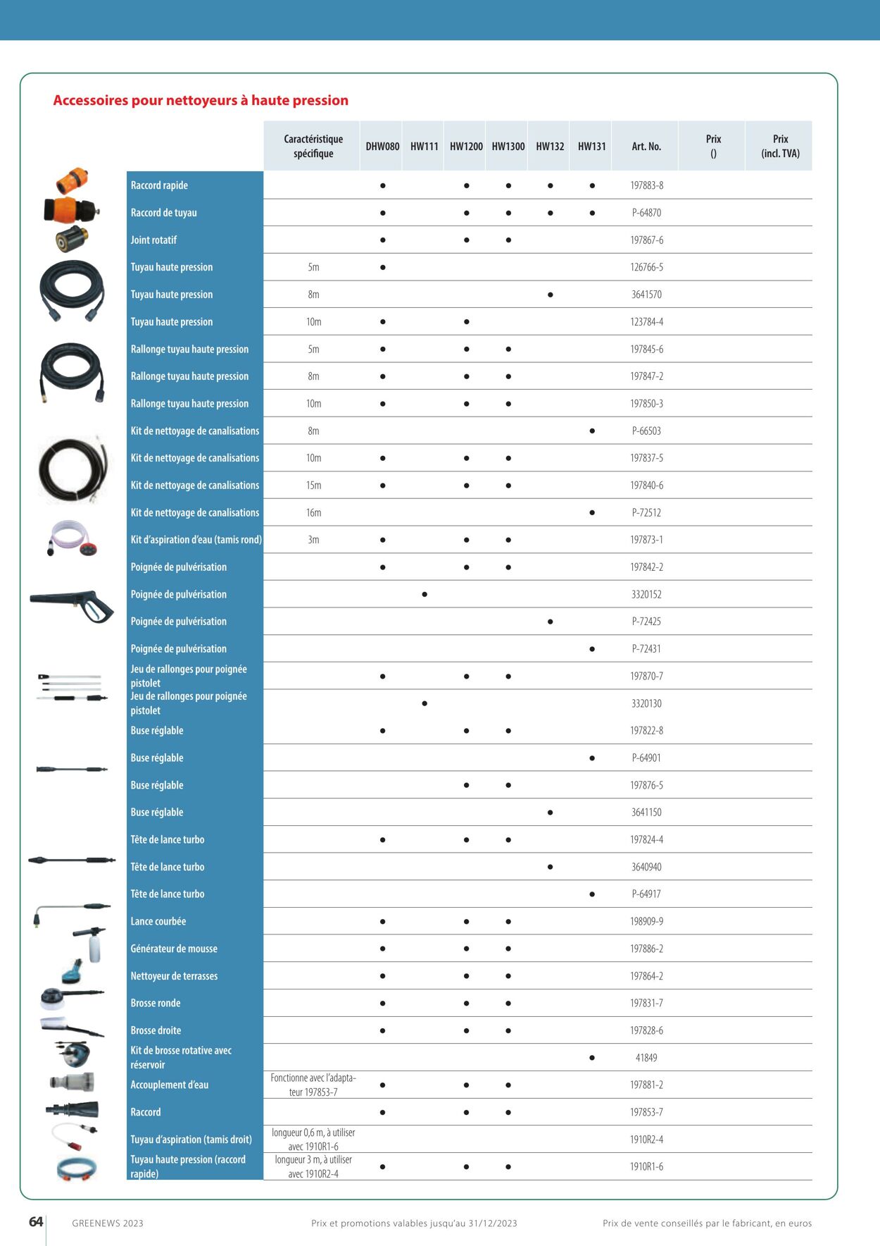 Folder Makita 01.01.2023 - 31.12.2023