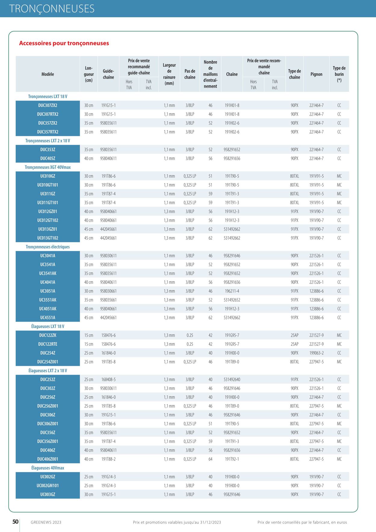 Folder Makita 01.01.2023 - 31.12.2023