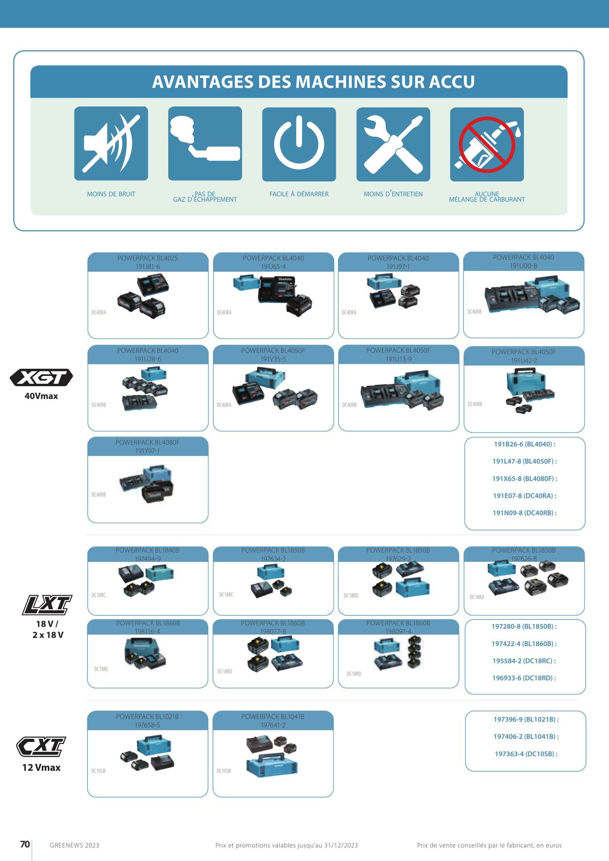 Folder Makita 01.01.2023 - 31.12.2023