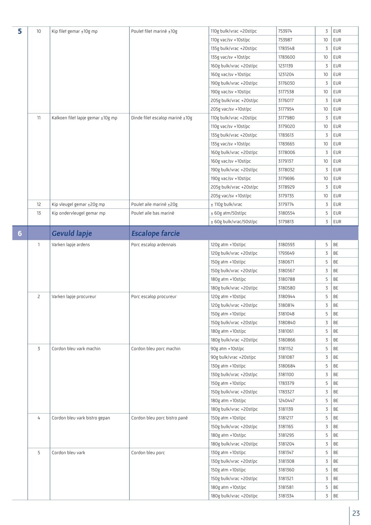 Folder Metro 01.10.2022 - 31.12.2022